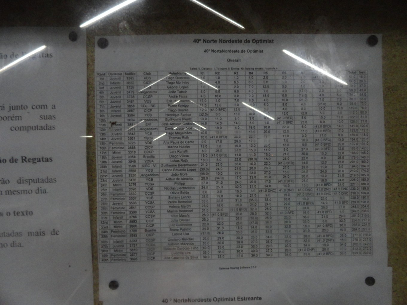 Sumula dos veteranos