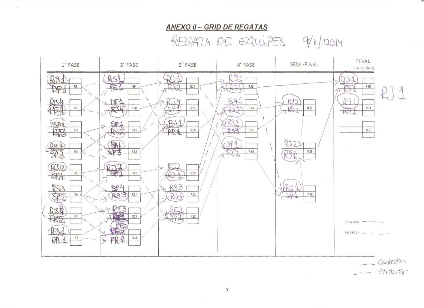 Regatas Equipe 002